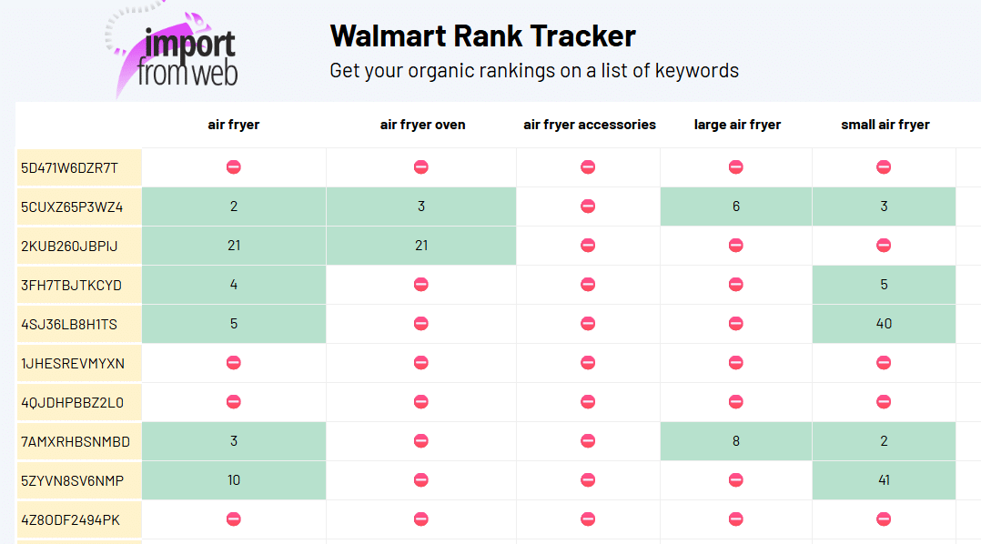 Walmart Rank Tracker