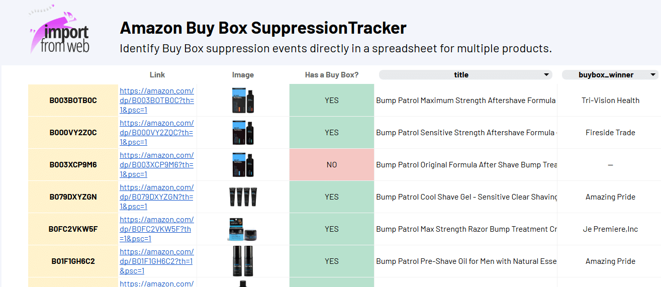 amazon buy box suppression tracker